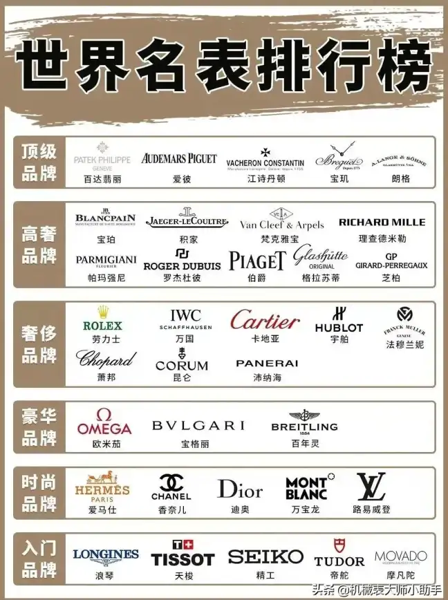 显卡排行🔥笔记本显卡性能天梯图详解2023年各型号差异