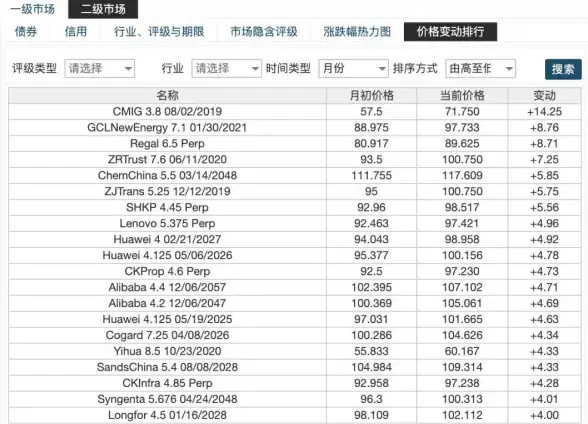 CDN,网络加速-鹏博士CDN助力新疆企业迈入高速网络新时代