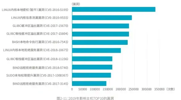 高性能云计算,行业通用-广州高性能3389云服务器，适合多行业部署