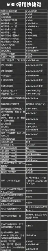 办公利器🚀快捷键大全：常用功能轻松上手，提升办公效率