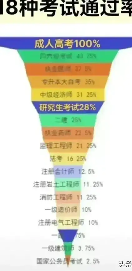 桌面CPU 选购指南｜2023年台式处理器天梯图全新解读，助你轻松挑选最强芯