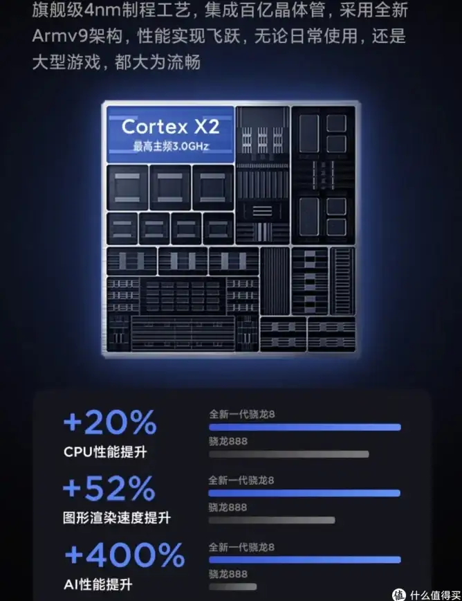 性能排行📱手机SOC天梯图：最新处理器排行榜与性能对比全览