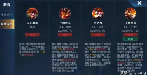 娜可露露版本最佳出装推荐与打法思路分享