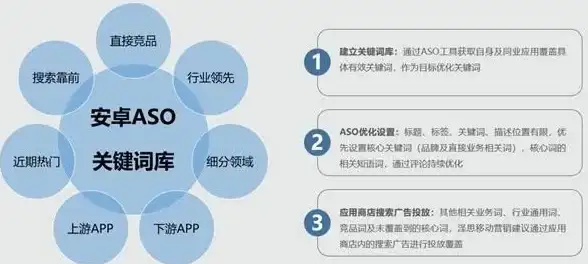 应用推荐📱安卓应用商店-精选热门APP一站式下载体验