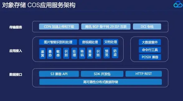 CDN,数据中心 香港3HK数据中心的CDN接入策略