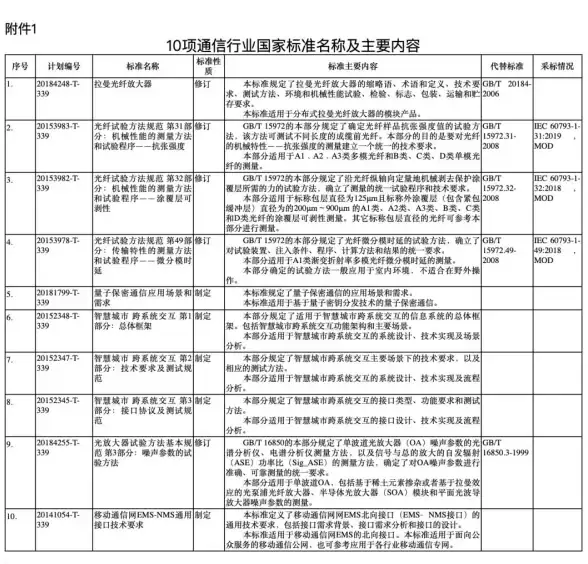 CDN,数据中心 香港3HK数据中心的CDN接入策略