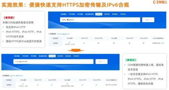 CDN加速,高可用-高可用佛山CDN机房支持全网加速体验