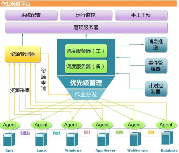 CDN加速,高可用-高可用佛山CDN机房支持全网加速体验