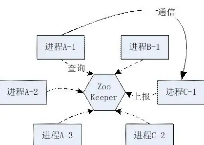 ASP建站 CMS开发 如何利用ASP进行CMS建站？