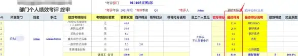 绩效考核 管理能力 如何有效评估服务器管理员的工作绩效？