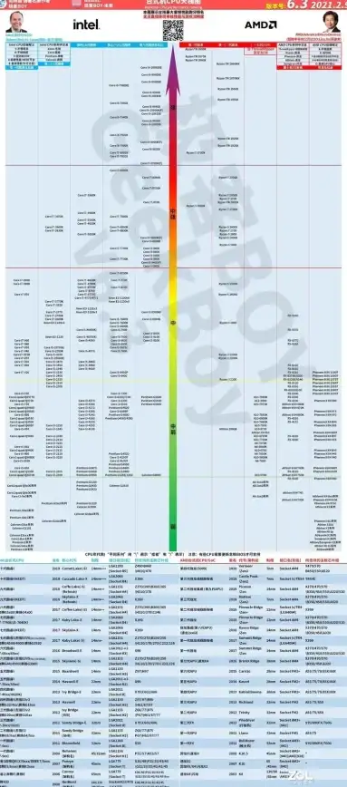 桌面硬件💡显卡天梯图详解：教你轻松挑选适合自己的桌面显卡配置