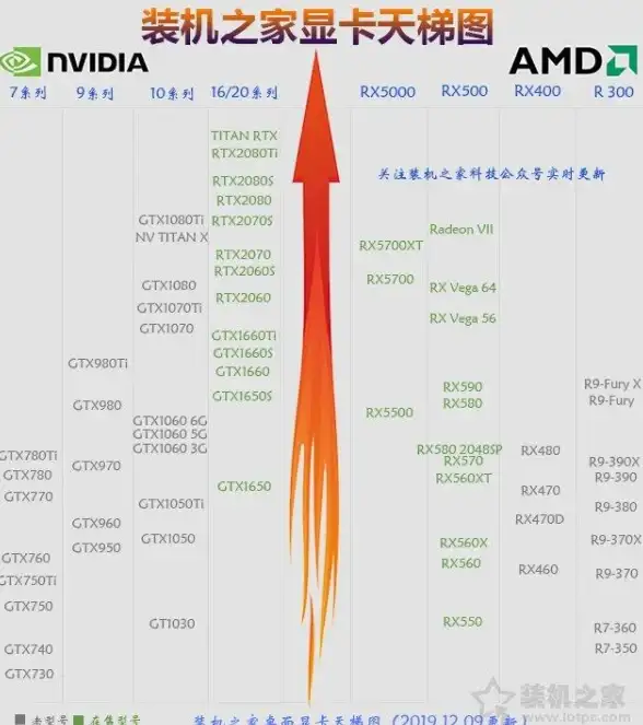 硬件升级🚀显卡天梯图全解析，掌握CPU性能与最佳显卡选择技巧