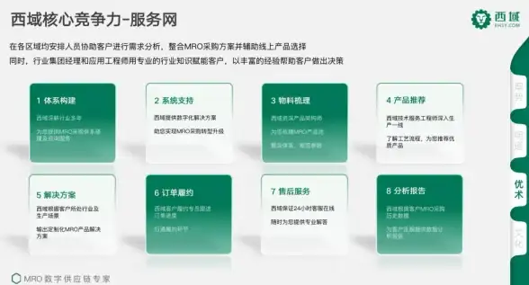 云计算,数字化转型-未来技术赋能，深圳云主机选型全指南