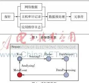 日志审计 运维安全 服务器管理日志在IT运维中的核心作用解析