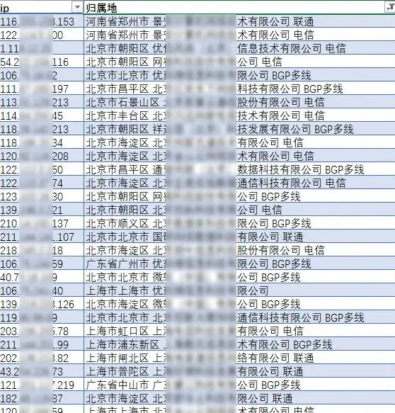 权限管理 安全防护：服务器管理员如何高效分配和控制访问权限？