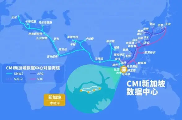 CDN优化-跨境加速,新加坡CDN节点跨境访问体验优化指南