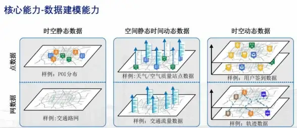 地图导航🚩兴趣点POI详解：轻松掌握地图中的关键位置