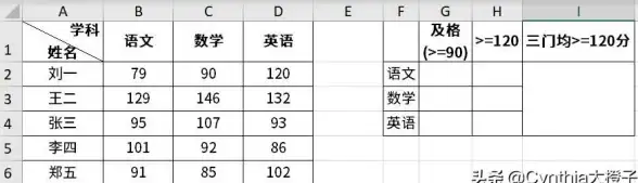 Excel📊数据透视表制作全流程：详细步骤解析与常见问题解答