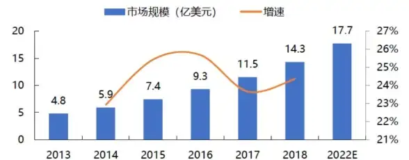策略游戏★2025最强推荐★即时战略必玩清单，策略迷玩不腻！