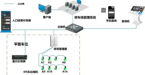 服务器管理 功能异常 为什么会出现服务器管理器功能摘要错误及其解决方法
