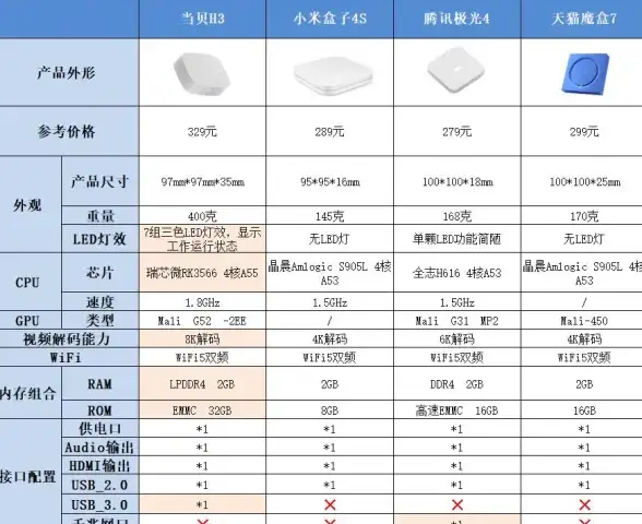 处理器排行🏆2023年最新处理器天梯图预测发布与性能对比深度解读