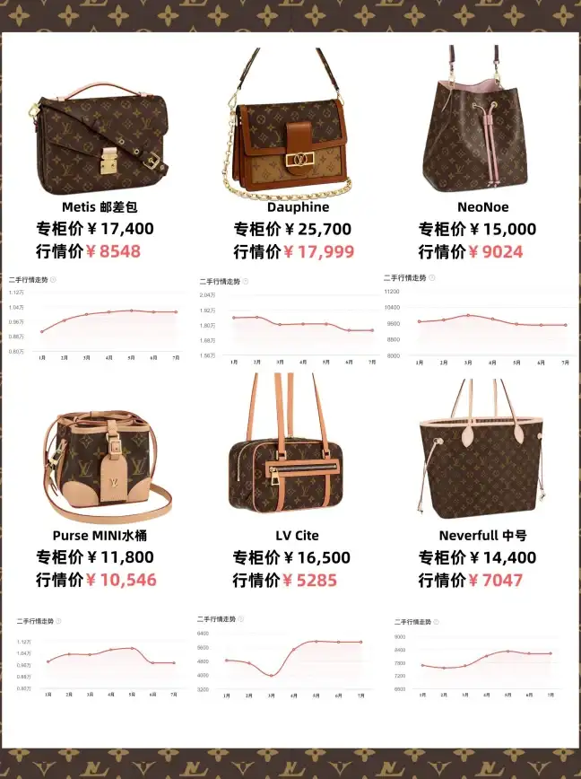 处理器排行🏆2023年最新处理器天梯图预测发布与性能对比深度解读