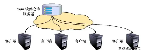 服务器管理 弹窗困扰 服务器管理器窗口为何总是频繁自动弹出？