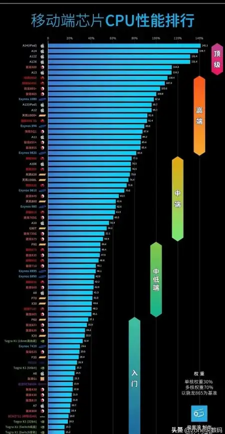 处理器排行🚀性能对比｜凌动CPU天梯图：深度解析新一代处理器性能排名