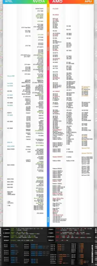 显卡排行🎮2022年显卡天梯图285：探索新一代游戏性能巅峰
