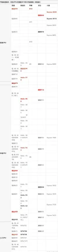 性能排行🔥笔记本cpu天梯图中关村最新排名深度解析
