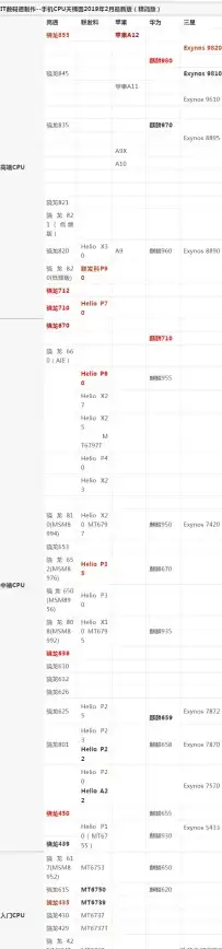 处理器对比 CPU天梯图2022新版上线，权威性能排名助你轻松选购高效芯片