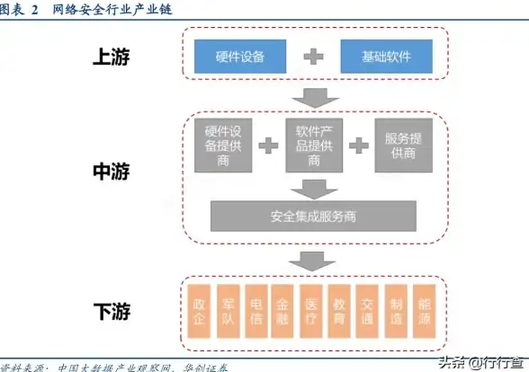 跨境合规必读！美国服务器安全指南┃跨境电商合规提醒【最新解读】