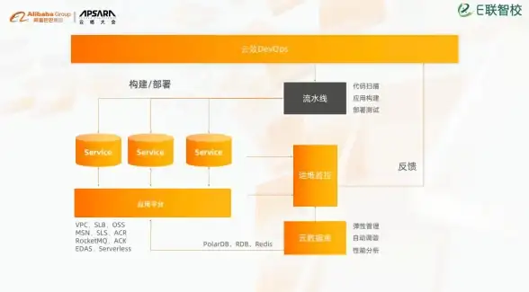 服务器运维 管理优化 如何有效管理服务器管理组提升整体运维效率