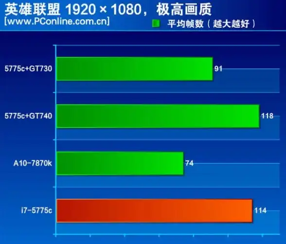 核显性能📊办公娱乐｜2021年笔记本集成显卡排行榜天梯图：高效选择与实用指南