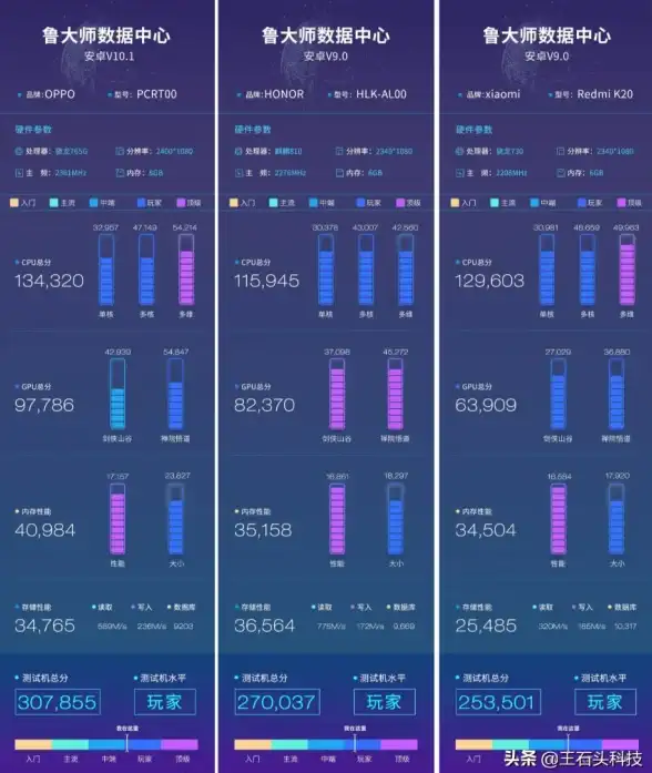 显卡排行 intel 2023年最新显卡天梯图及性能排名全面解析