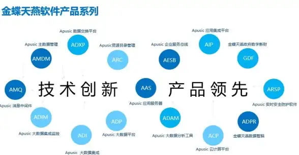 AI创新,智能运维-未来技术助力深圳服务器运维自动化