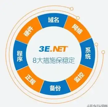 源码建站必知｜法律风险防范新攻略⚡揭秘防坑指南【合规必备】