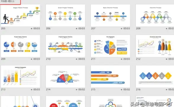 还在为绘制专业图表发愁？试试亿图图示app，轻松搞定思维导图与流程图！