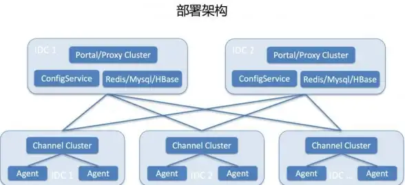 服务器管理 系统部署 如何正确启动服务器操作系统？
