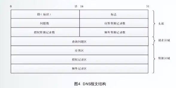 计算机基础 技术解析 服务器系统与操作系统的区别是什么？
