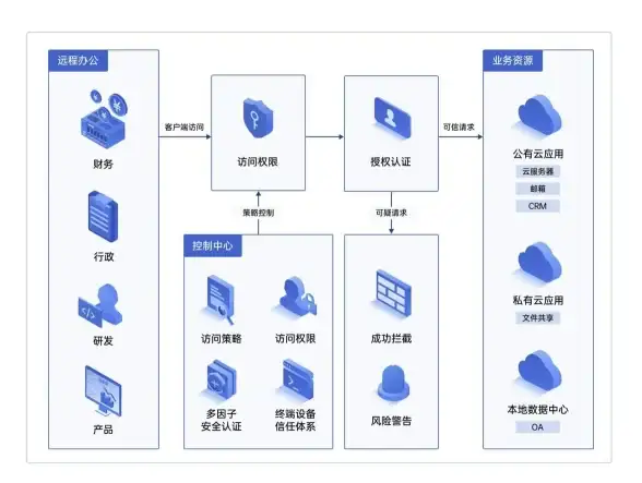 远程协作太麻烦？方圆间覆盖全国网络，实时通讯互动，让你随时随地高效办公！