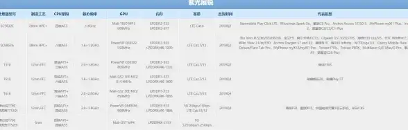 性能排行📱手机处理器综合排名天梯图：详解市场热门CPU表现，帮您挑选理想配置