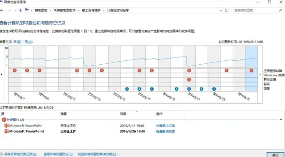 系统升级🚩Win7升级Win10更新卡在99%蓝屏原因及解决方法
