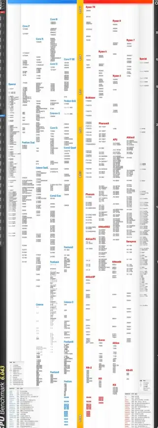 显卡排行🔥2022年最新显卡天梯图3.4全新发布，性能排名一目了然