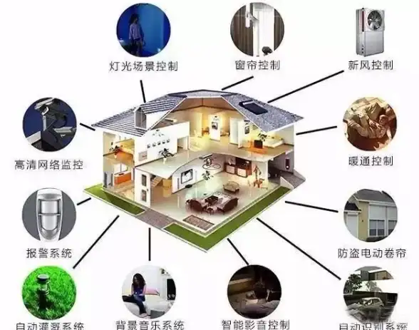 远程管理|分机控制：如何实现服务器的远程连接与分机操作？