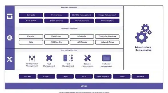 CentOS 网络服务配置指南：如何在CentOS上安装并设置网络服务