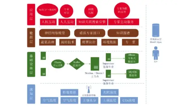 物联网 通信技术 实现服务器与单片机的远程连接方法解析