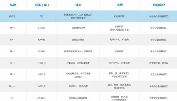 高效集成新体验 科技驱动 呼叫中心系统与CRM无缝对接全攻略】客服软件创新指南