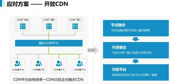 CDN应用,网络融合-教育网与科技网共同支持的CDN案例研究