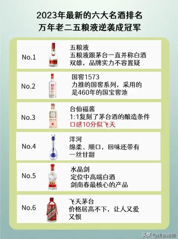 显卡排行 2023年intel显卡天梯图全新发布：权威评测各型号性能对比
